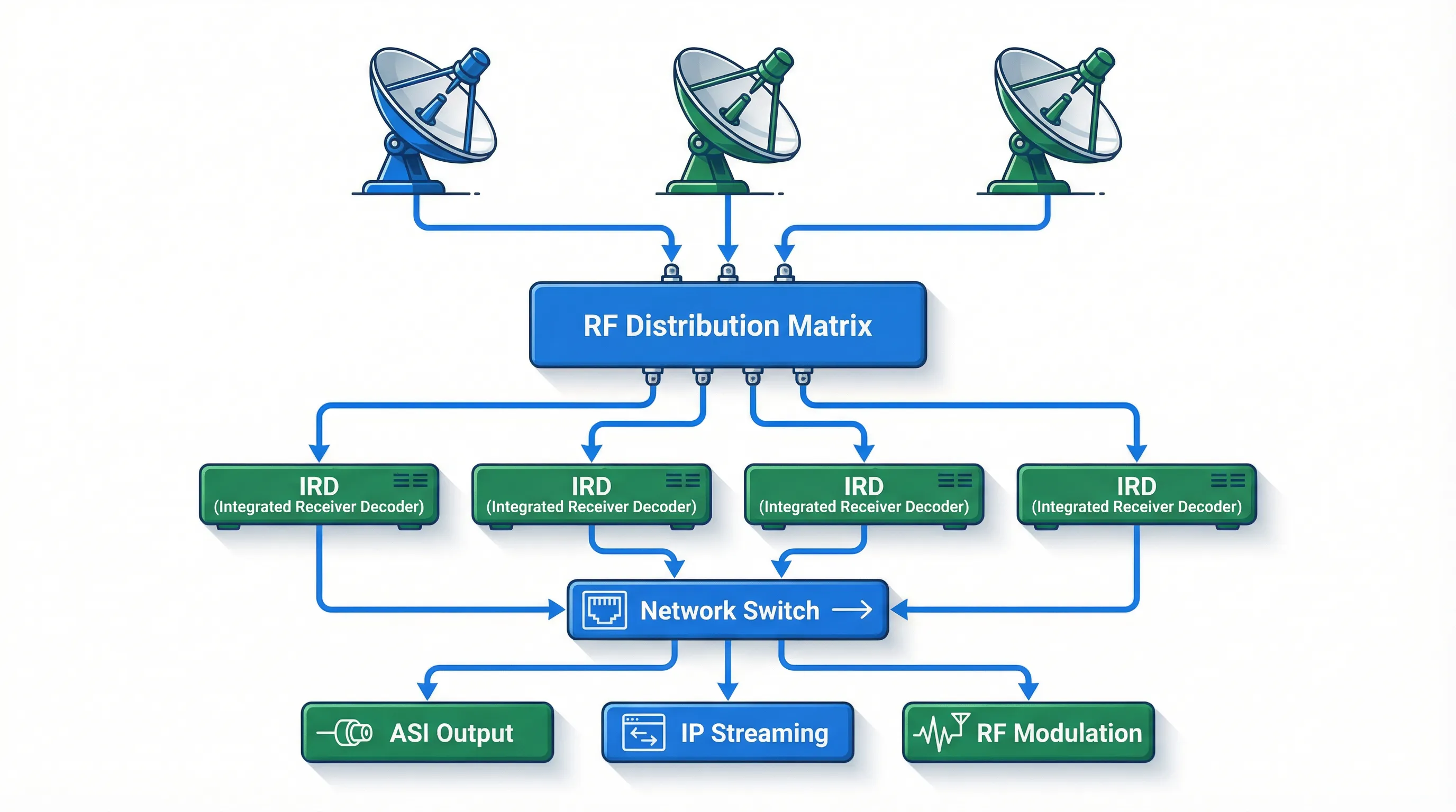 System Architecture Diagram